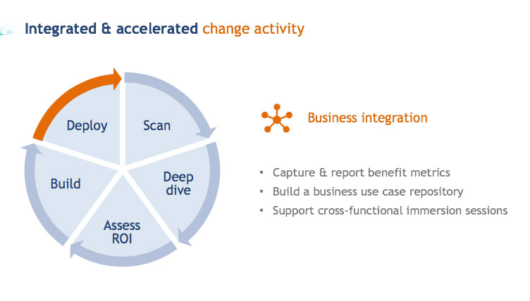 Business integration flow diagram