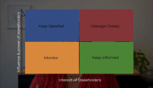 Stakeholder map video screenshot